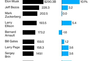 Moon Biweekly Market Insights November 2024 Kickoff