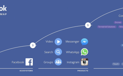 Moon Biweekly Market Insights October 2024 Kickoff