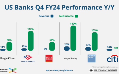 Moon Biweekly Market Insights January 2025 Wrap-up