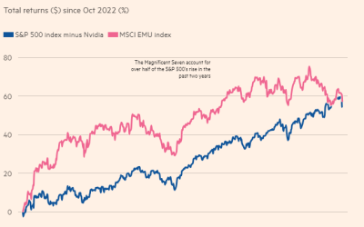 Moon Biweekly Market Insights January 2025 Kickoff